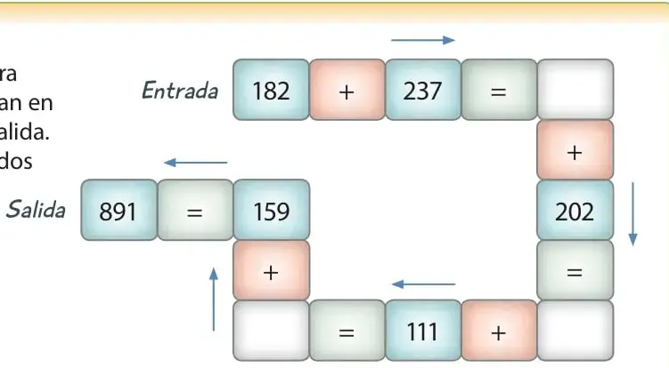 Esquema en forma de circuito con casillas de colores que contiene los números 182, +, 237, =, +, 202, =, +, 111, =, +, 159, =, 891 y casillas en blanco para completar; flechas indican el sentido de la Entrada a la Salida.
