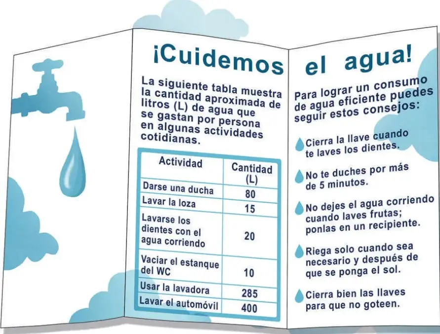 Folleto desplegable titulado '¡Cuidemos el agua!' con la tabla de consumo de litros y cinco consejos ilustrados con gotas de agua; a la izquierda, un grifo con una gota cayendo.