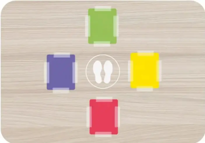 Fotografía de un piso de madera con cuatro cuadros de papel pegados con cinta formando una cruz: verde arriba (frente), morado a la izquierda, amarillo a la derecha y rojo abajo (atrás); en el centro hay un círculo blanco con huellas de pies.