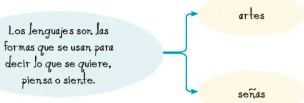Código QR con el texto 'Para conocer más sobre las lenguas de México y de señas, puedes consultar', y el enlace https://acortar.link/Dovss8.