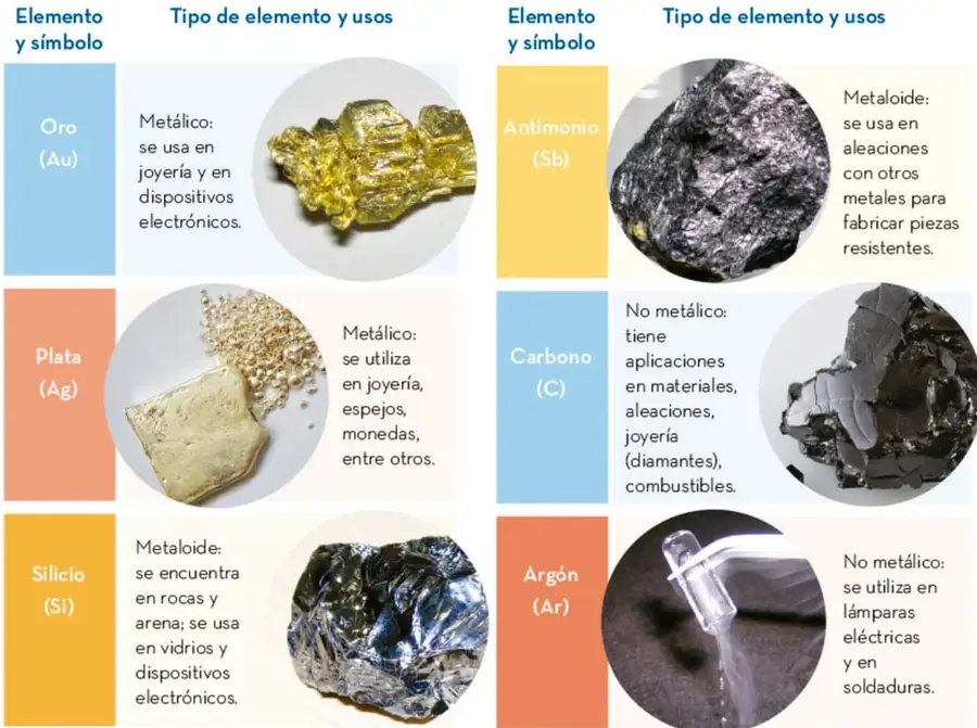 Muestra de oro nativo, metal dorado y brillante.