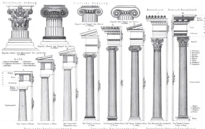 Lámina comparativa de los órdenes arquitectónicos griegos (dórico, jónico y corintio) con las partes de la columna: base, fuste y capitel.