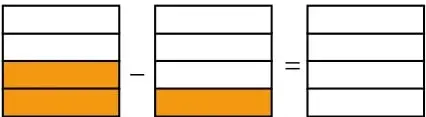 Dos barras de 4 partes: la primera con 2 partes naranjas, la segunda con 1 parte naranja, y una barra vacía.