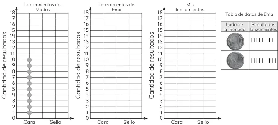 Tres pictogramas con ejes de 0 a 18 para registrar lanzamientos de Matías, Ema y propios.