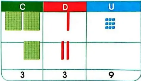 Figura 6 de Matematica 3° · Egb 3 Matematica 2025 · 2025