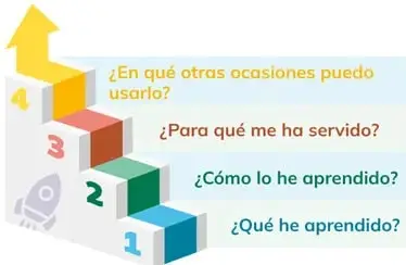 Figura 2 de Historia 3° · Bgu 3 Historia 2024 · 2024