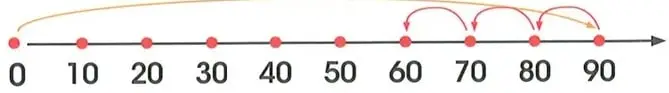 Figura 5 de Matematica 2° · Egb 2 Matematica 2025 · 2025