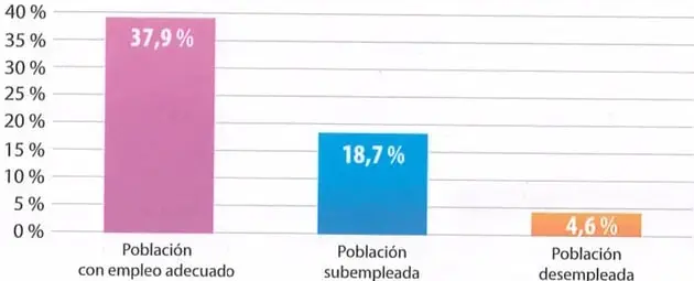 Figura 2 de Estudios Sociales 9° · 2025