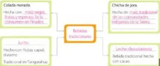 Figura 4 de Ciencias Naturales 5° · Egb 5 Ciencias Naturales 2024 · 2024
