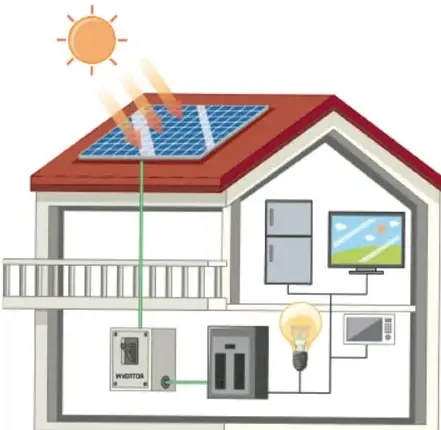 Ilustración de una casa de dos niveles con paneles solares fotovoltaicos en el techo recibiendo rayos de sol; el sistema eléctrico alimenta un refrigerador, un televisor, una lámpara y otros aparatos electrónicos mediante un inversor y un tablero de distribución.