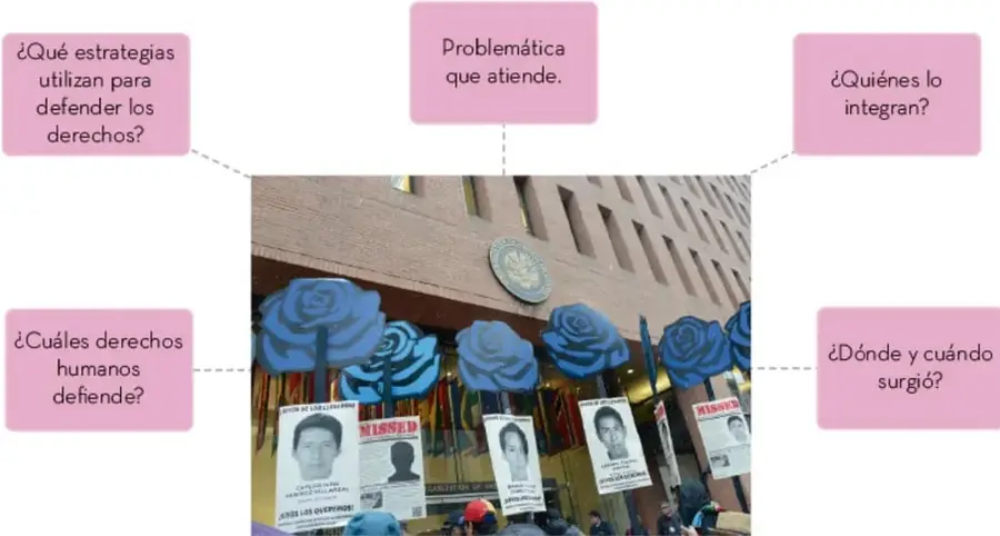 Fotografía de la fachada de un edificio institucional con carteles 'MISSING' con rostros de personas desaparecidas, rosas azules y público reunido; alrededor hay recuadros con preguntas guía: ¿Qué estrategias utilizan para defender los derechos?, Problemática que atiende, ¿Quiénes lo integran?, ¿Cuáles derechos humanos defiende?, ¿Dónde y cuándo surgió?