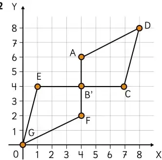 Plano cartesiano con una figura poligonal de vértices A, B, C, D, E, F y G, usada para identificar coordenadas y una rotación de 180°.