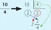Recuadro de competencia matemática que muestra la transformación de una fracción impropia a número mixto y de un número mixto a fracción impropia.