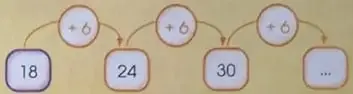 Ejemplo visual de un patrón numérico: 18, 24, 30 y un espacio para continuar, con incrementos de 6.