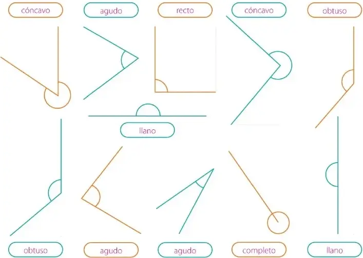 Diez dibujos de ángulos con diferentes aberturas para clasificarlos por su medida.