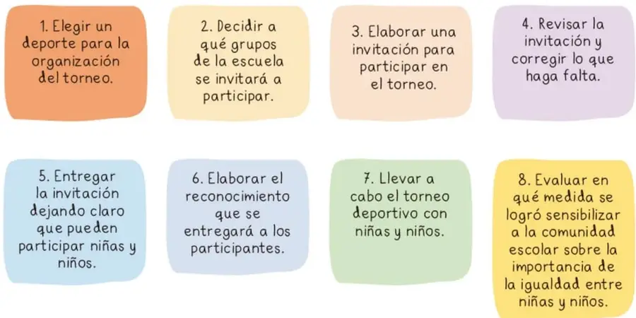 Ocho tarjetas de colores que contienen los pasos del planificador.