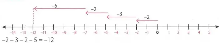 Figura 1 de Matematica 8° · Egb 8 Matematica 2025 · 2025