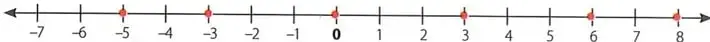 Figura 2 de Matematica 8° · Egb 8 Matematica 2025 · 2025