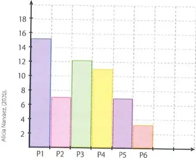 Figura 5 de Matematica 7° · 2025