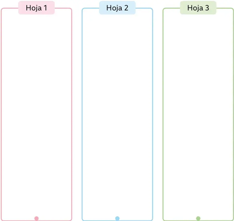 Tres recuadros rotulados Hojas 1, 2 y 3; cada uno con un punto en la parte inferior para iniciar el pegado de lana.