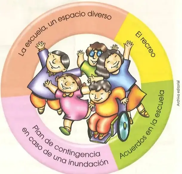 Gráfico circular con niños y niñas en el centro y los temas de la unidad alrededor: diversidad, recreo, acuerdos y plan de contingencia ante una inundación.