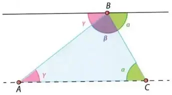 Figura 6 de Matematica 8° · Egb 8 Matematica 2025 · 2025