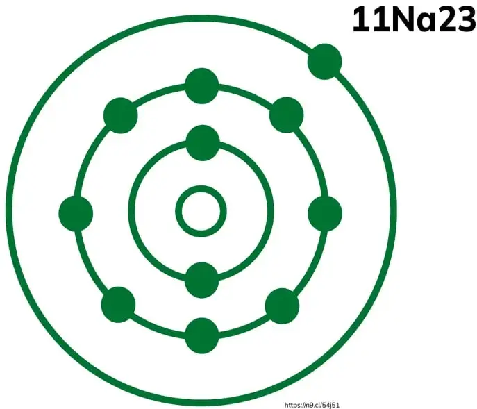 Figura 2 de Quimica 2° · Bgu 2 Quimica 2024 · 2024