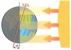 Figura 1 de Ciencias Naturales 8° · Egb 8 Ciencias Naturales 2025 · 2025
