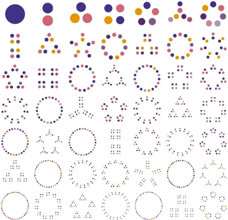 Cuadrícula de 7 columnas por 7 filas con 49 diagramas de puntitos de colores (violeta, rosa, naranja) que representan los números del 1 al 49: el 1 es un círculo grande sólido, los números primos son anillos de puntos, y los compuestos forman estrellas, cuadrículas y triángulos según sus factores.