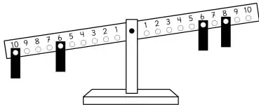 Balanza equilibrada con una placa en el número 9 del lado izquierdo y placas en los números 3 y 6 del lado derecho.