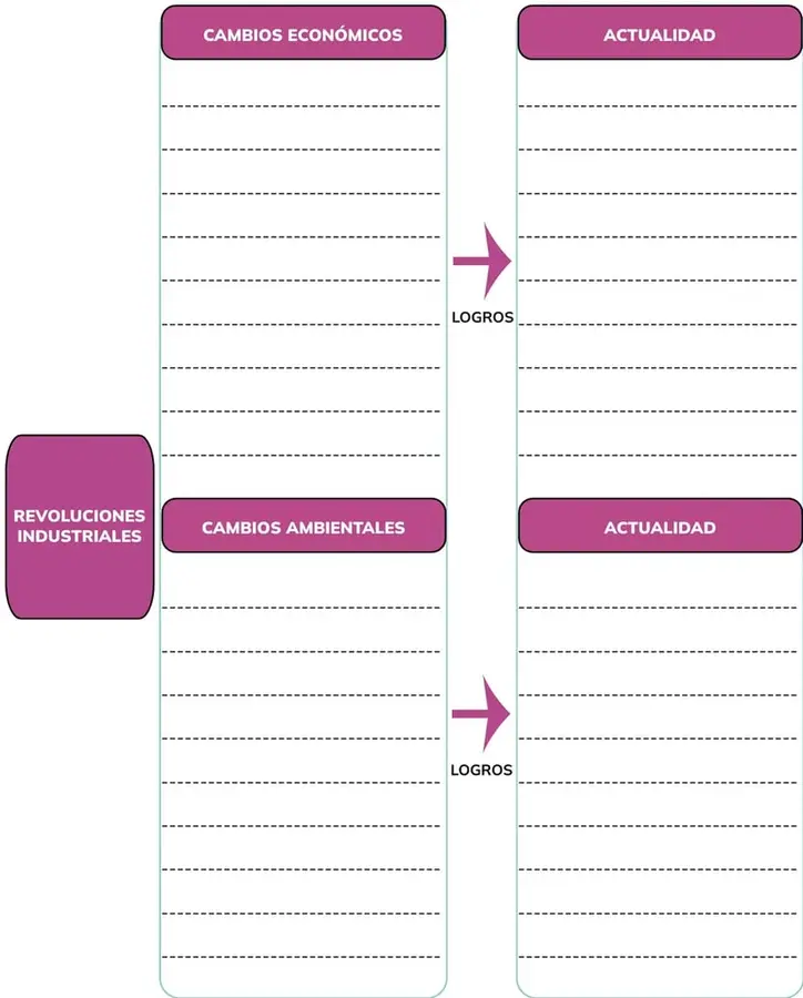 Figura 1 de Historia 2° · Bgu 2 Historia 2024 · 2024