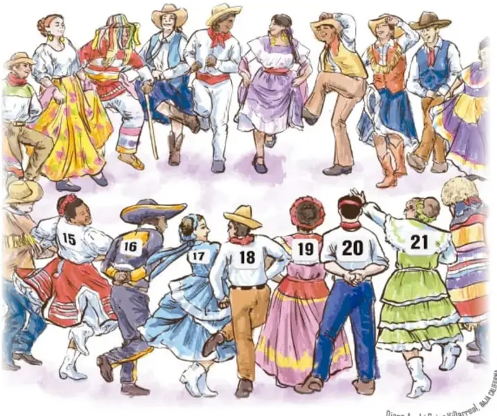 Ilustración de bailarines folclóricos mexicanos colocados en círculo, con números visibles en la espalda (15, 16, 17, 18, 19, 20, 21).