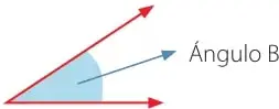 Dos rayos con origen común en el vértice izquierdo forman el ángulo A, marcado con un sector azul; uno de los rayos es horizontal y el otro sube inclinado.