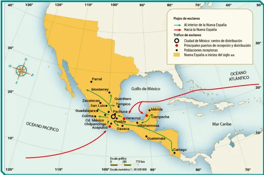 Mapa histórico titulado 'Mapa de los destinos de los esclavos'. Muestra el golfo de México, el océano Atlántico, el mar Caribe y el océano Pacífico. Con flechas rojas y verdes señala los flujos de esclavos hacia la Nueva España y al interior de ella. La Ciudad de México aparece como centro de distribución; Veracruz, Campeche y Acapulco como principales puertos de recepción y distribución; y diversas poblaciones receptoras. Incluye escala gráfica de 0 a 770 km y escala numérica 1:38 500 000.