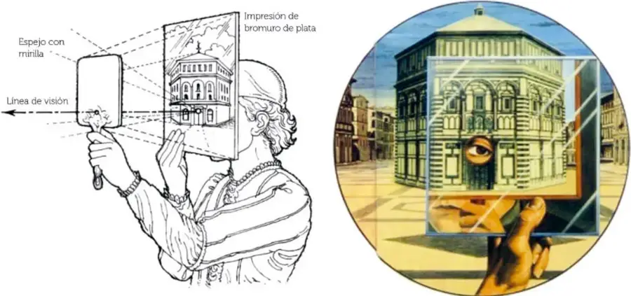 Esquema de un instrumento renacentista con espejo con mirilla, línea de visión y superficie transparente para dibujar en perspectiva.