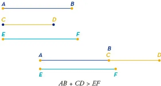 Tres segmentos de colores: AB (azul), CD (amarillo) y EF (verde), con sus extremos marcados.