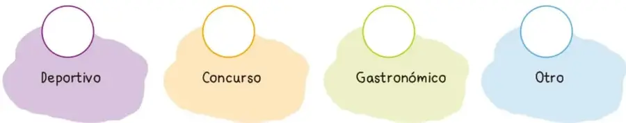 Cuatro círculos con las opciones Deportivo, Concurso, Gastronómico y Otro.