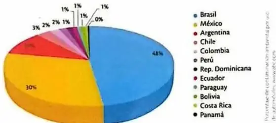 Recuadro de Competencia matemática que propone consultar un libro digital sobre el espacio del libro en Iberoamérica y buscar datos de solicitudes de ISBN.
