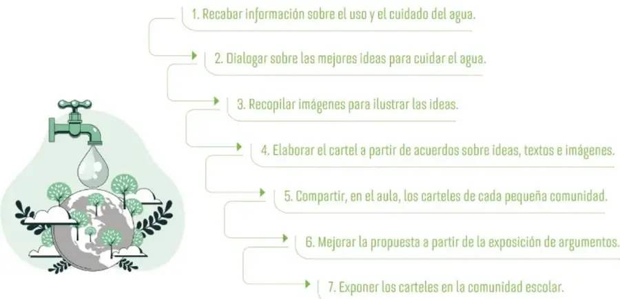 Ilustración de una llave de agua de la que cae una gota sobre un planeta Tierra con árboles y nubes.