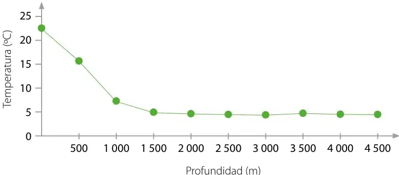 Figura 2 de Libro de Ciencias Naturales – Quinto Básico | Texto del Estudiante MINEDUC – Descargar PDF · 2024