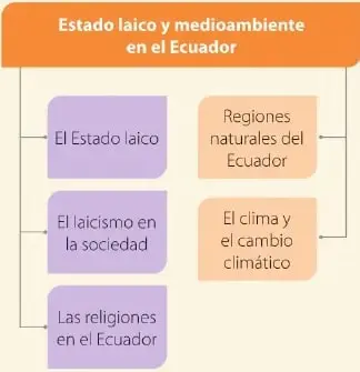 Figura 2 de Estudios Sociales 6° · Egb 6 Estudios Sociales 2025 · 2025