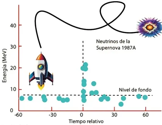 Figura 1 de Fisica 2° · Bgu 2 Fisica 2024 · 2024
