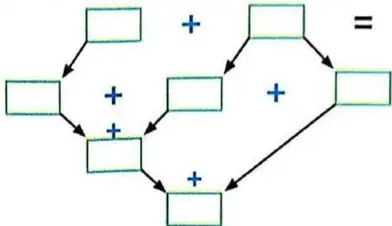 Representación con bloques de decenas y unidades de la suma $46 + 24$, junto con un esquema para descomponer un sumando.