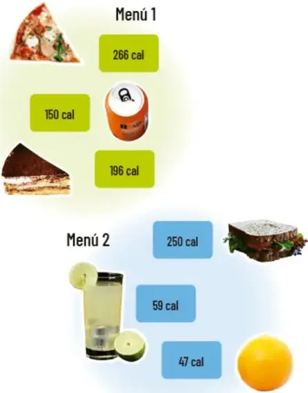 Ilustración del Menú 1 con pizza (266 cal), refresco (150 cal) y pastel (196 cal).