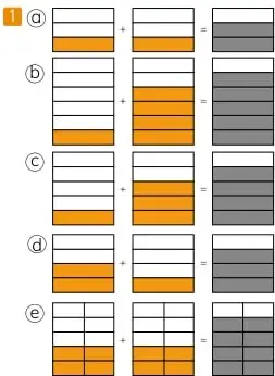 Recta numérica con cintas A, B y C de longitudes $\frac{1}{6}$, $\frac{3}{6}$ y $\frac{4}{6}$ m.