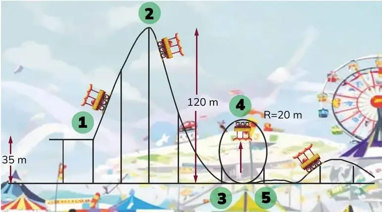 Figura 1 de Fisica 2° · Bgu 2 Fisica 2024 · 2024