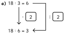 Diagrama de relación inversa: 18 : 3 = 6, se multiplica por 2 y se divide por 2.