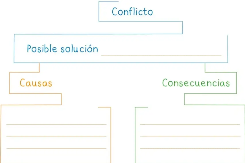 Recuadro azul con la definición de reglas de convivencia como normas sociales que regulan la conducta y permiten una relación respetuosa entre todxs.