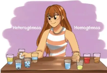 Ilustración de una estudiante con varios vasos de líquidos clasificados como heterogéneas y homogéneas. Crédito: Dulce Estefanía Mata Medina, TAMAULIPAS.