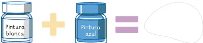 Ilustración de dos frascos de pintura, uno blanco y uno azul, con un signo más entre ellos y una flecha que apunta a una mancha de color morado, representando la mezcla.